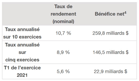 fund 5 10 Fr