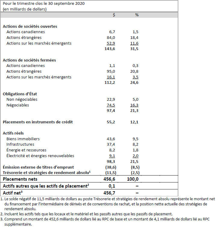 asset Return Q2f21 Fr