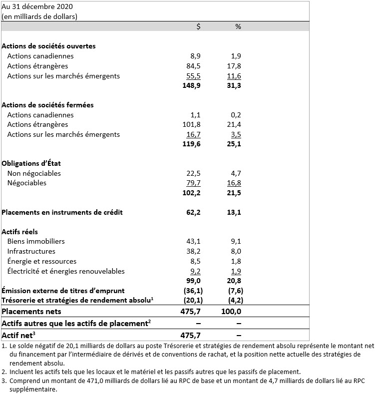 asset Mix Q3f21 Frv2