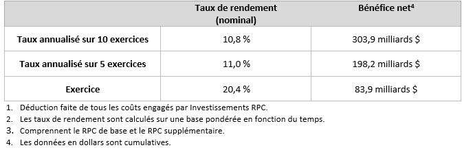 5 10 Year Returns Fr F21q4v2