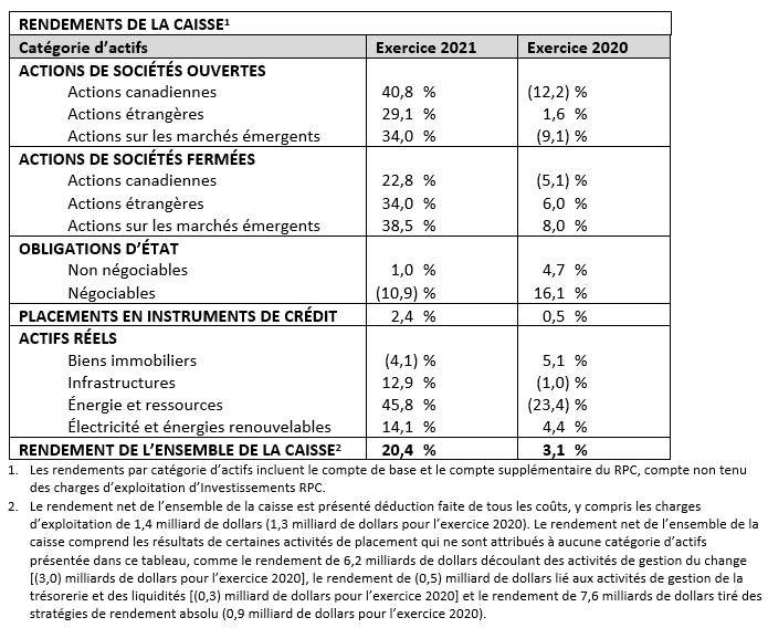 asset Class Fr F21q4