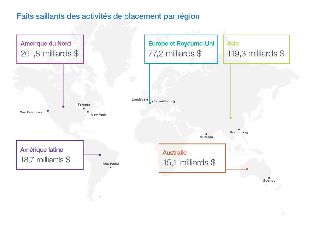 regional Investment Highlights Frv2 regional Investment Highlights Frv2