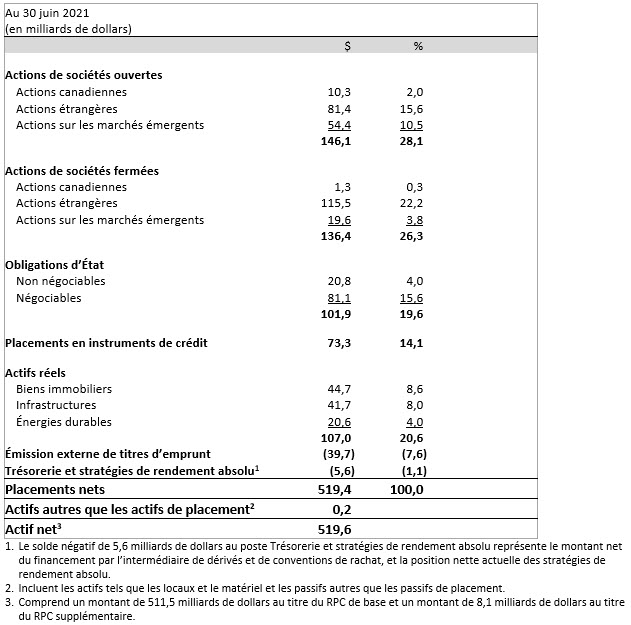 diversified Asset Mix Fr