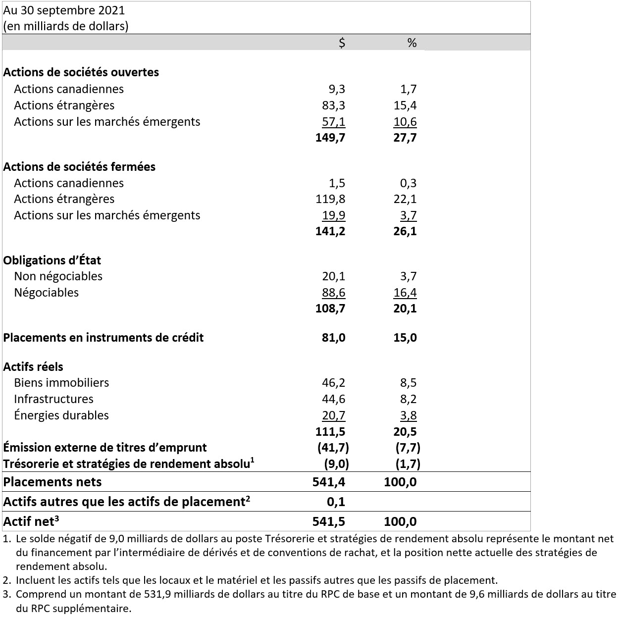 asset Mix Q2f22 Fr