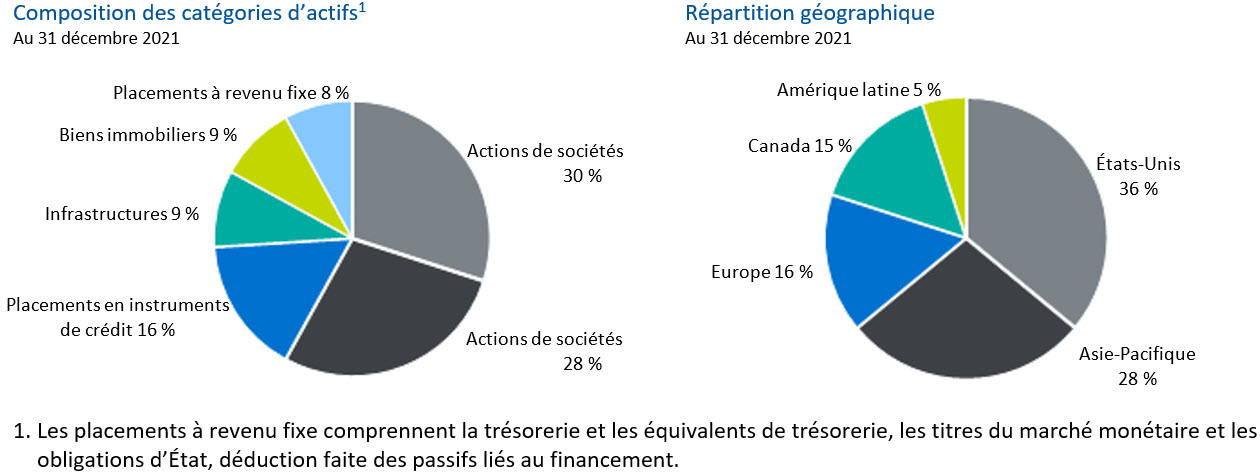 asset Geo Chart Fr