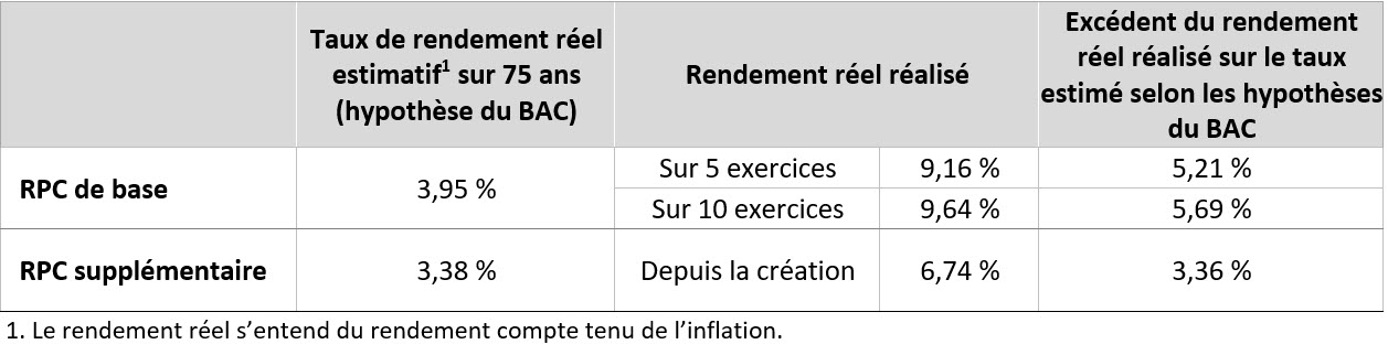 base Acpp Chart Fr