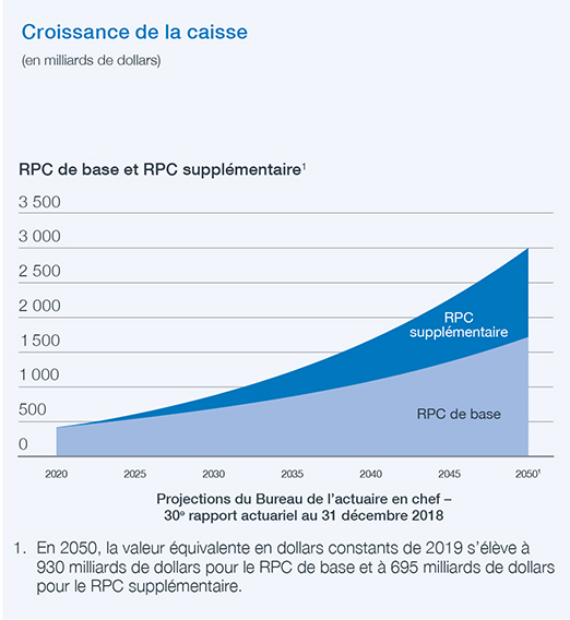 fr Growth Of The Fund