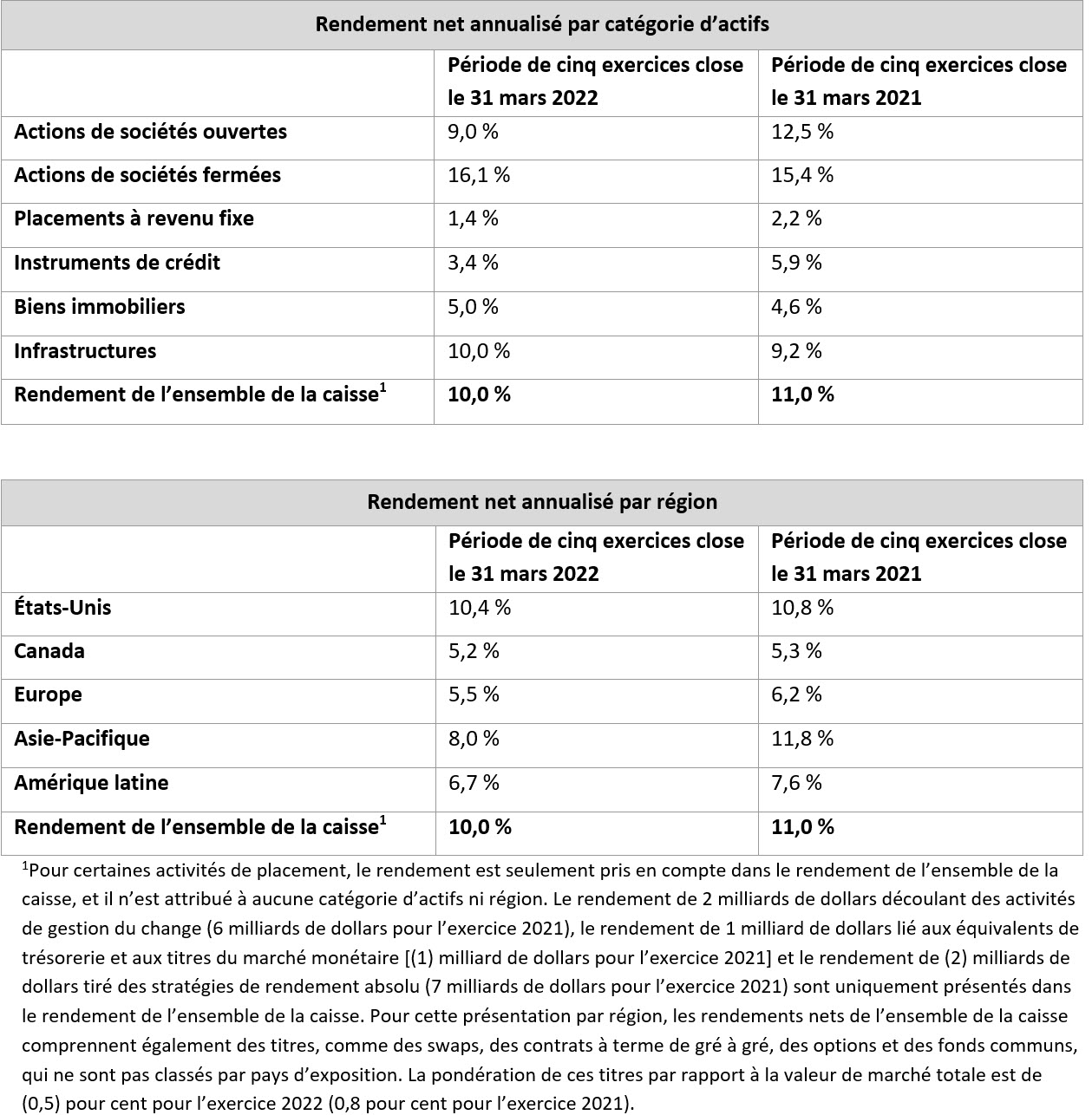 annualized Net Return Asset Geography Fr22