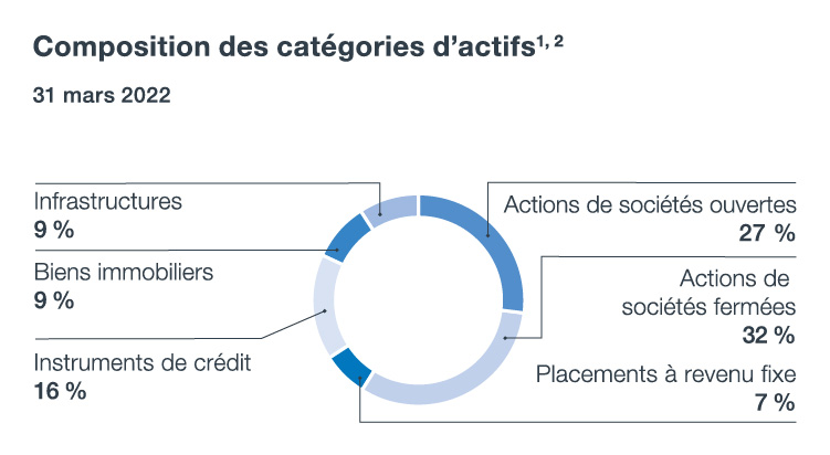 fre Page 12 Asset Class@3x 80