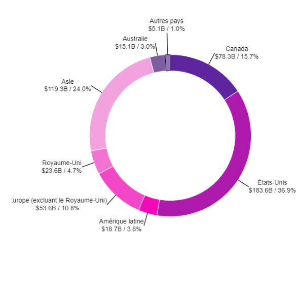 global Diversification Fr F21