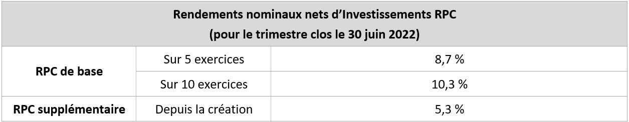 net Nominal Q1f23 Fr