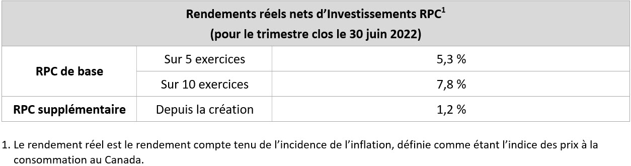 net Real Returns Q1f23 Fr