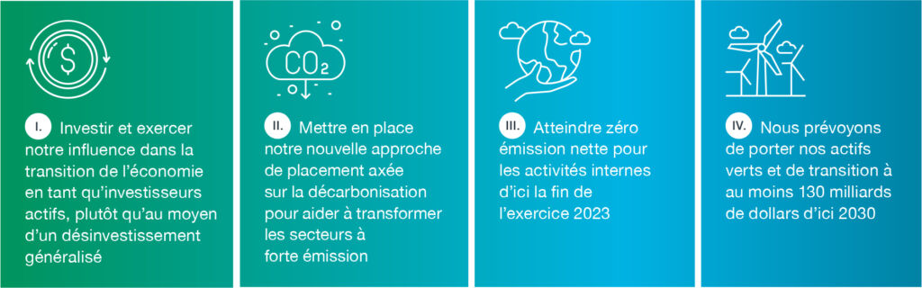 net Zero Commitment Fr