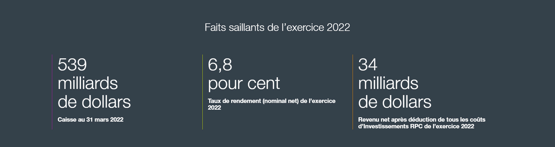 f2022 Ar Stats Fr f2022 Ar Stats Fr