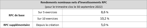 net Nominal Fr F23q2