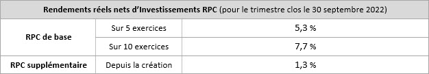 net Realreturns Fr F23q2