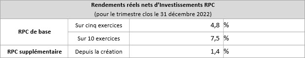 q3f23 Net Realreturns Fr