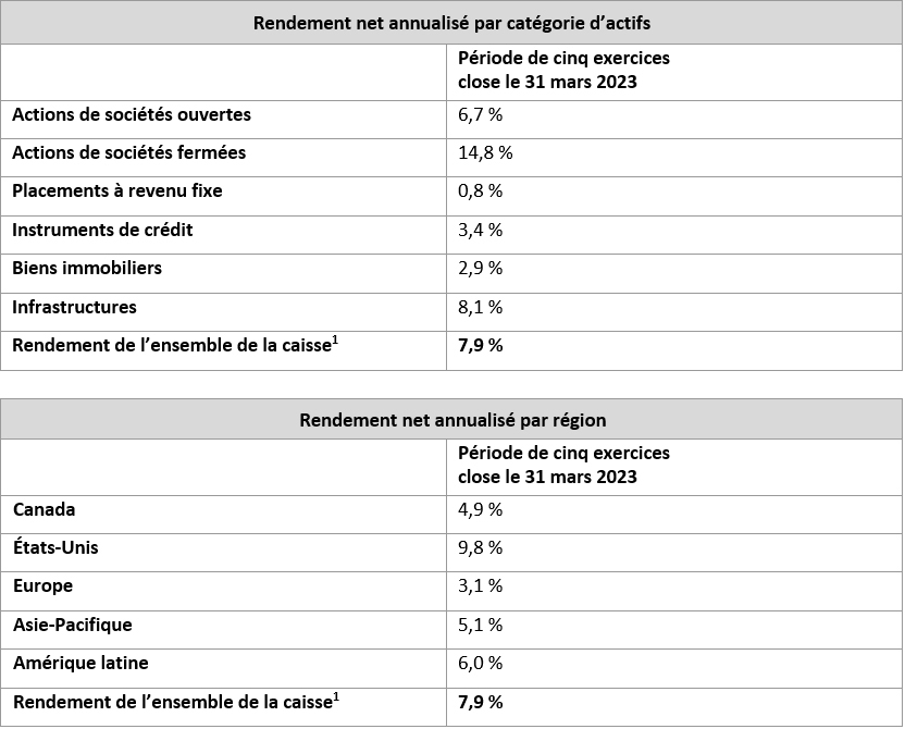 annualized Net Returns Fr Q4f23v1