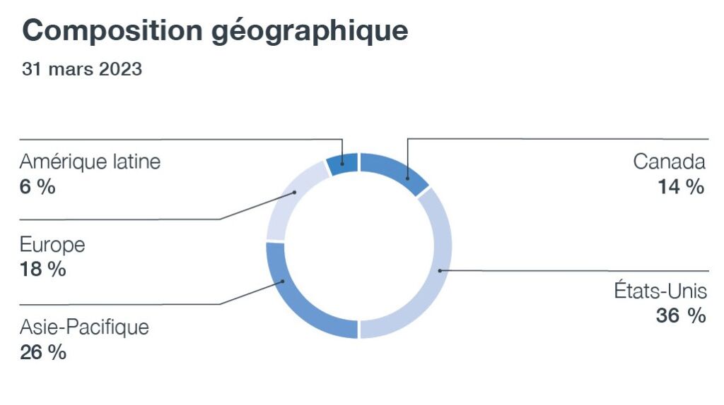 geographic Composition Fr