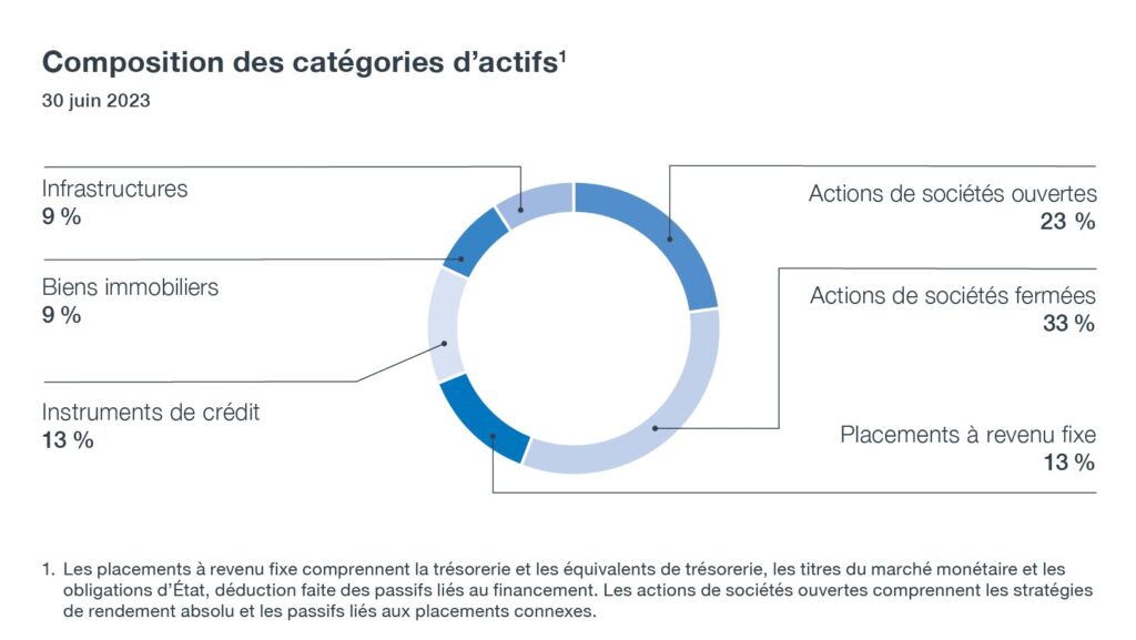 asset Class Composition Fr