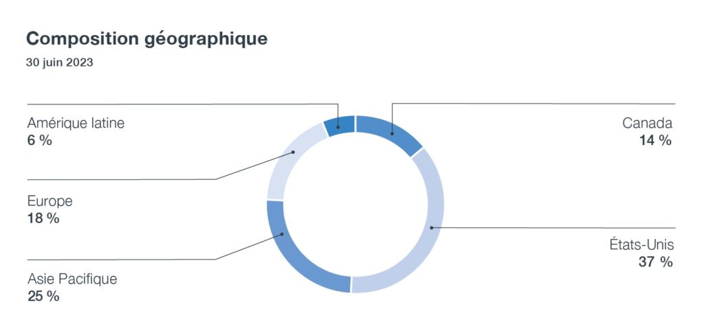 geographic Composition Fr