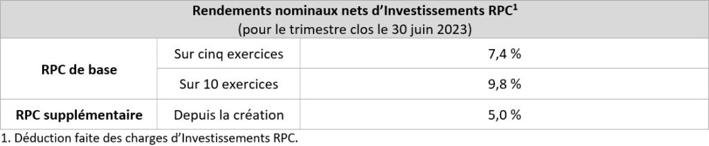 q1f24 Netnominalreturns Fr