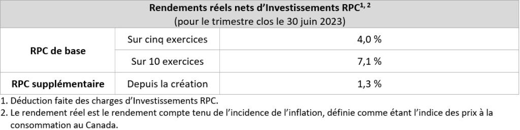 q1f24 Netrealreturns Fr