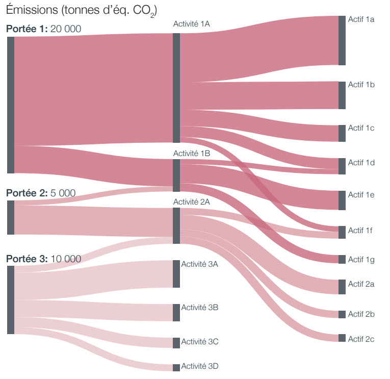 netzero Chart1 Fr Desktop