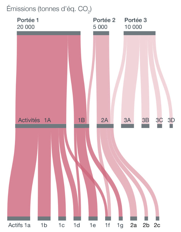 netzero Chart1 Fr Mobile