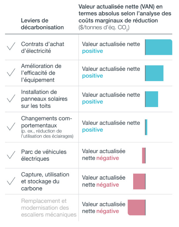 netzero Chart2 Fr Mobile