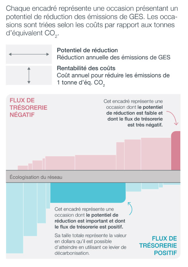 netzero Chart3 Fr Mobile