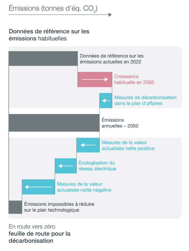 netzero Chart4 Fr Mobile