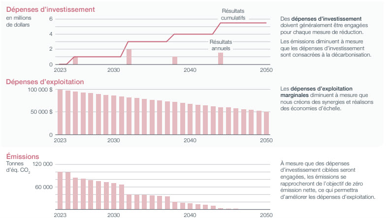 netzero Chart6 Fr Desktop