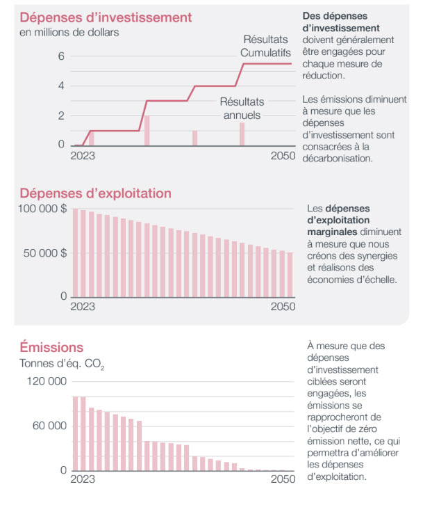 netzero Chart6 Fr Mobile