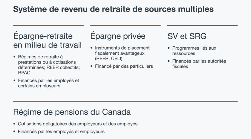 multi Source Retirement Fr Desktop