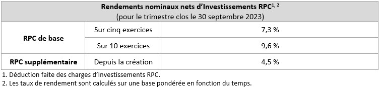 net Nominal Q2f24 Fr