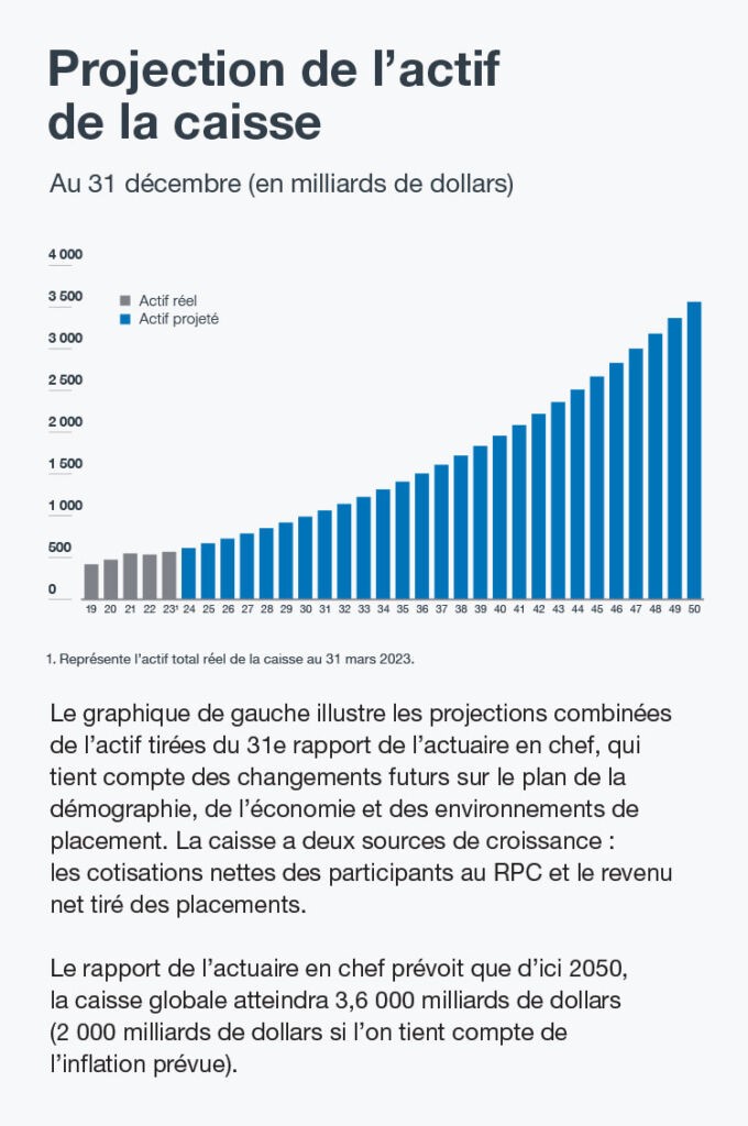 projection Of Funds Fr Mobile 680x1024