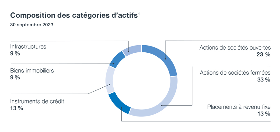 11877 Q2 Piegraphs Asset Fr 900