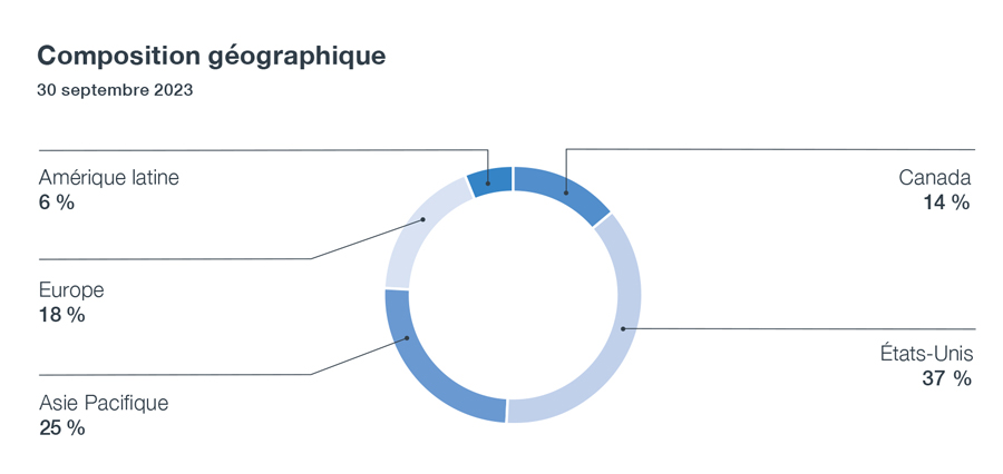 11877 Q2 Piegraphs Geo Fr 900