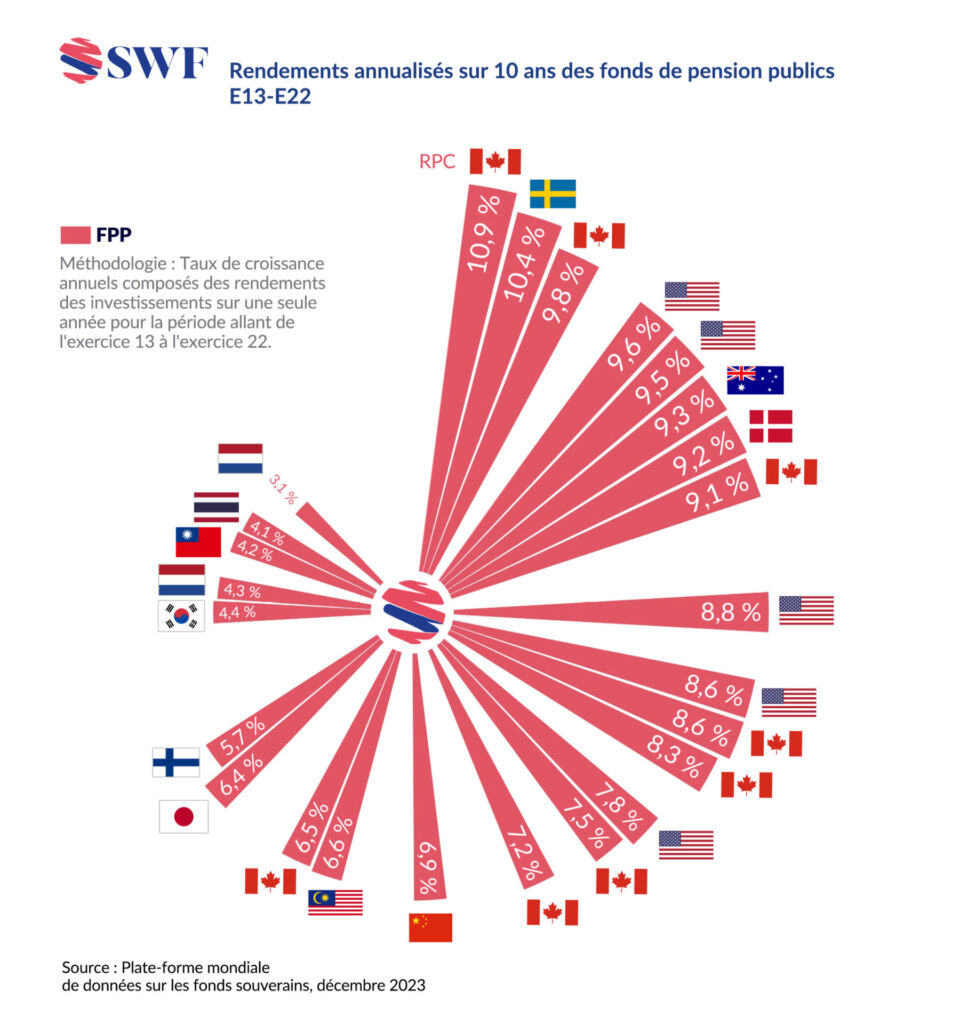 Global SWF Chart