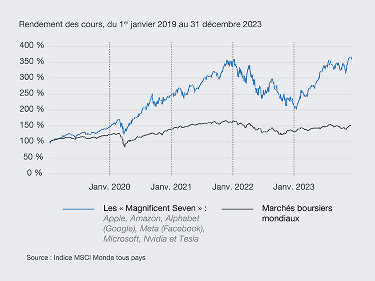 Qui remportera la course mondiale à l’IA