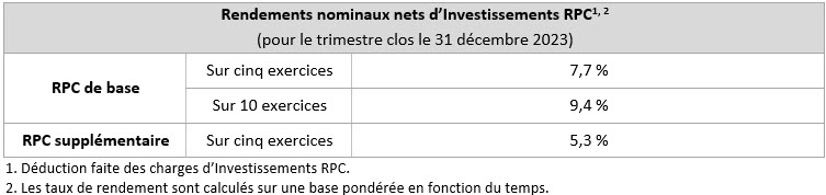 Net Nominal Q3f24 Fr