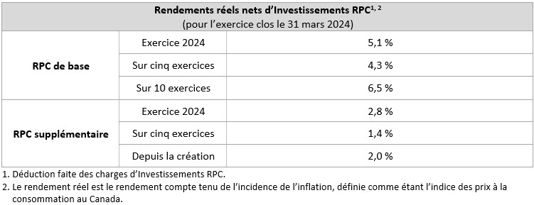 Net Real Q4f24 Fr