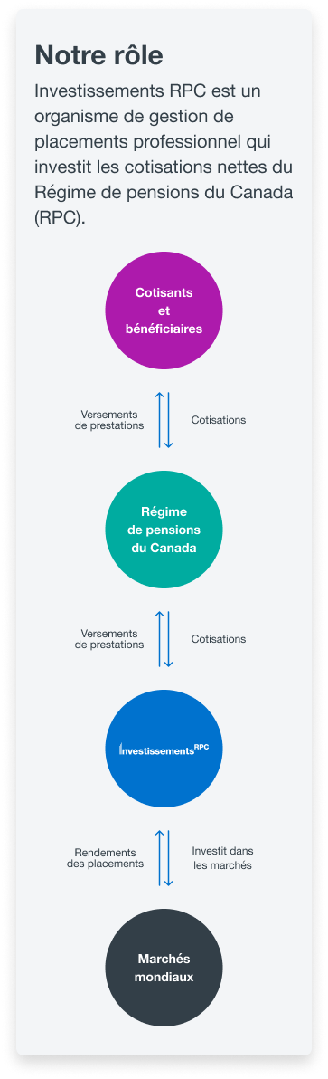 Contributions Mobile Cpp Fr
