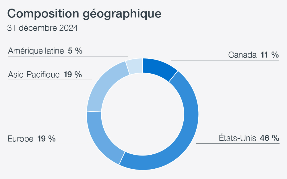 11986 Cpp2024 Ar Q3f25 Geographychart V1a Fr
