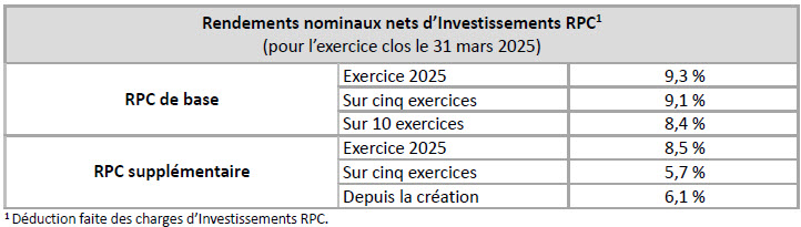 Net Nominal Q4f25 Fr