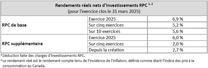 Net Real Q4f25 Fr