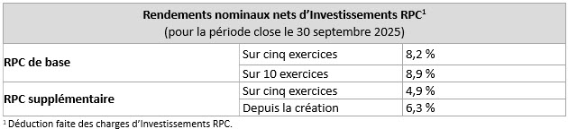 Net Nominal Q2f26 Fr