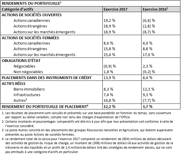 YE Portfolio Returns Mar2017_fr