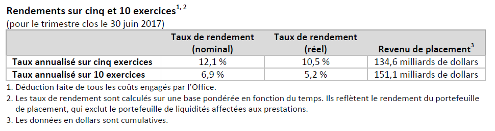 Q1F18 five and 10-year returns FR